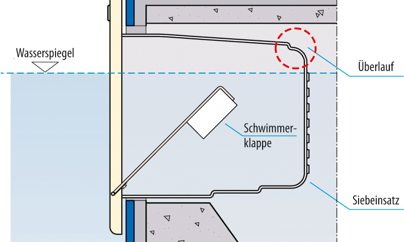 Pool Oberflächenreiniger/Skimmer