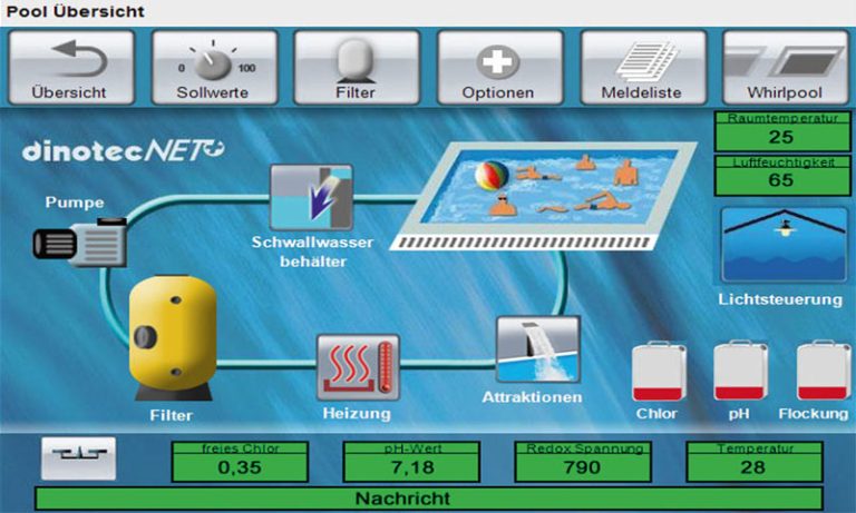 Poolmanagement mit Zukunft