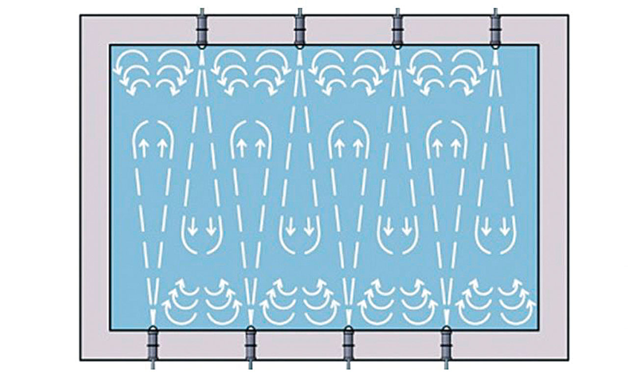 Horizontale Durchstroemung