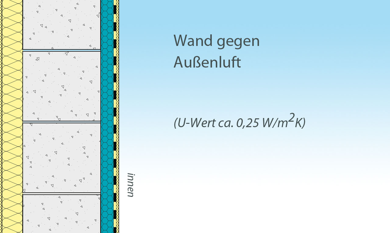 Wand gegen Außenluft