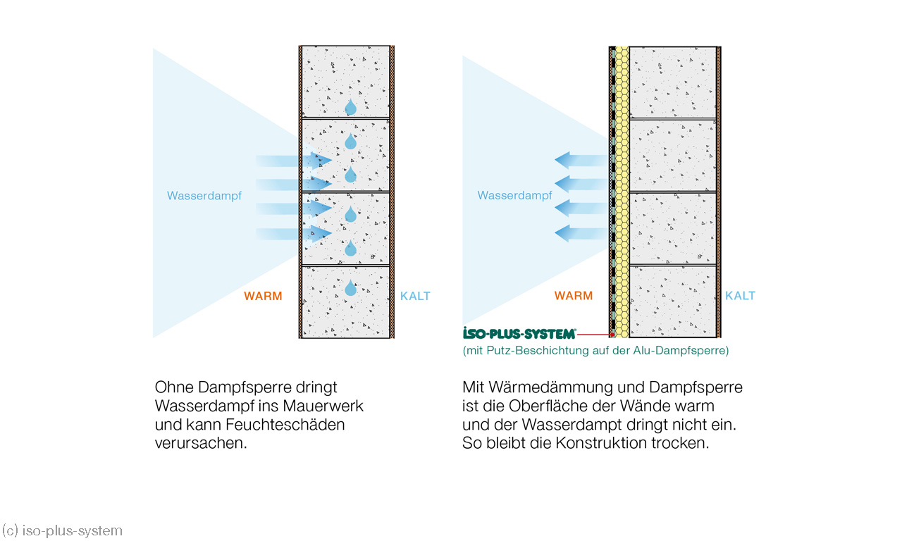 Wärmedämmung plus Dampfsperre