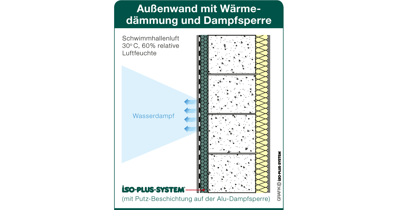 Schwimmhalle_Wellnessklima_Dampfsperre