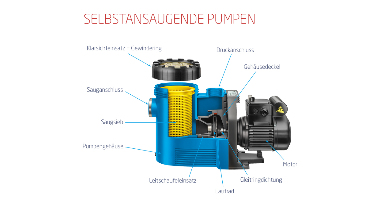 02_pumpe-poolpumpe-selbstansaugend-technik-reinigung-poolpflege