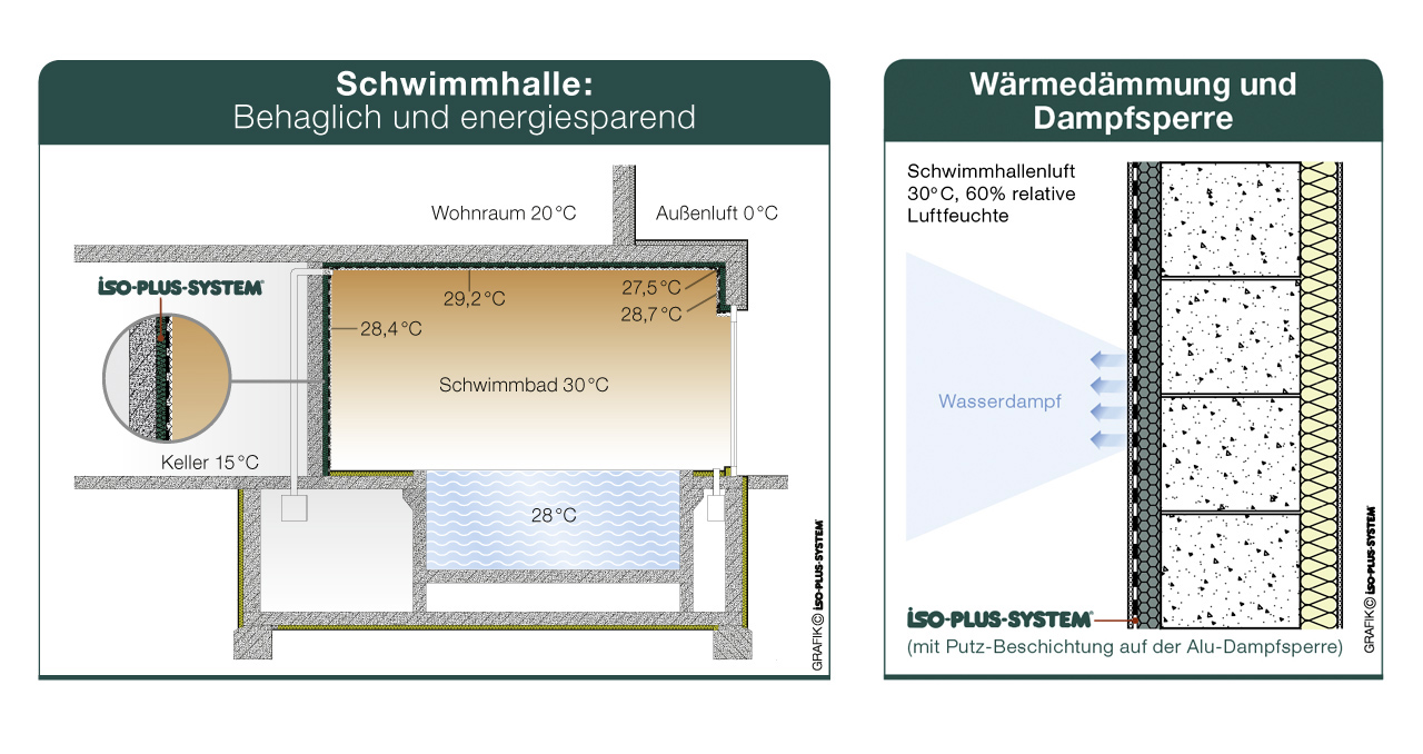 03_schwimmbad-grafik-iso-plus-system-daemmung-dampfsperre