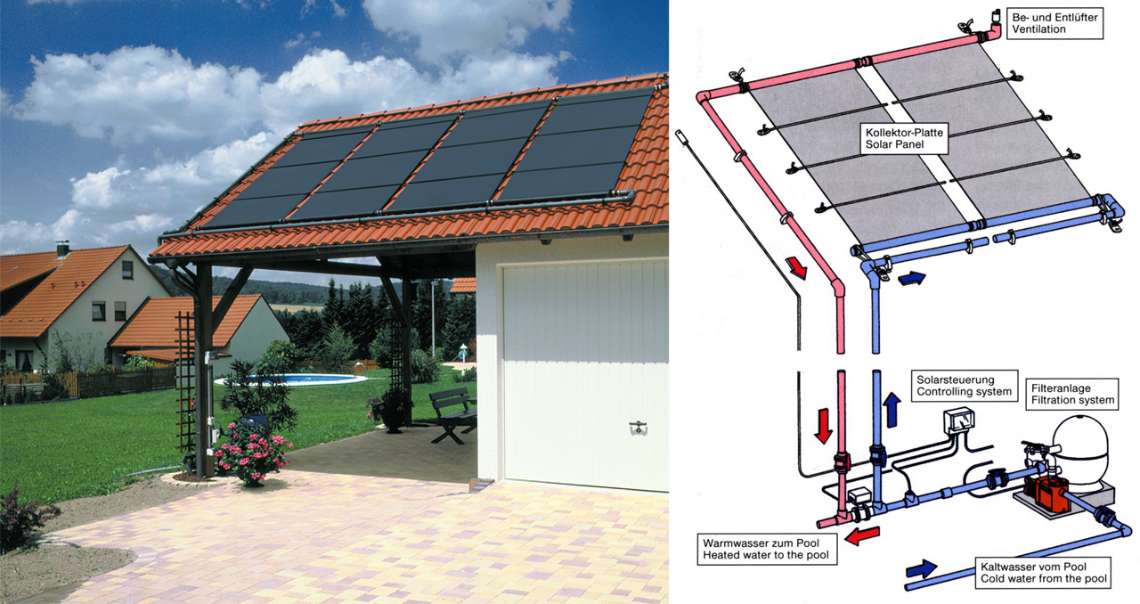 03_solarabsorber-pooltechnik-waermespender-schwimmbad-abwaesserung-energie-solar.jpg
