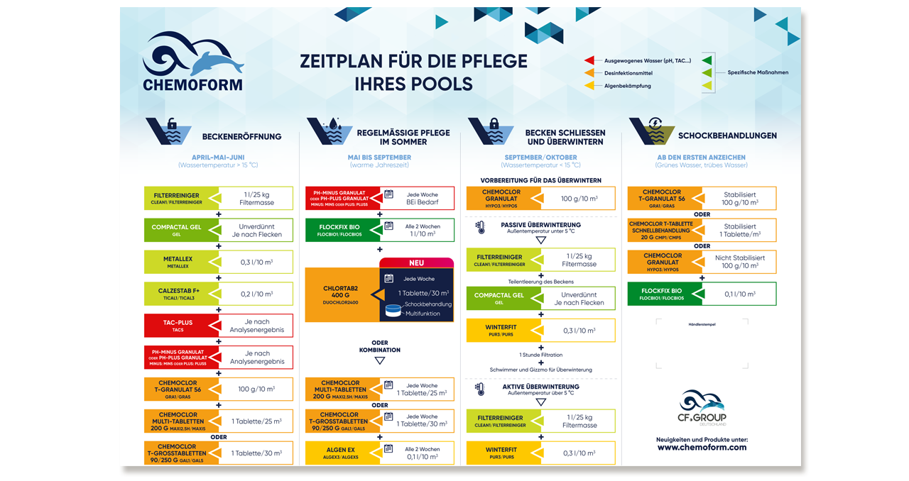 chemoform_pool_fruehjahrsvorbereitung