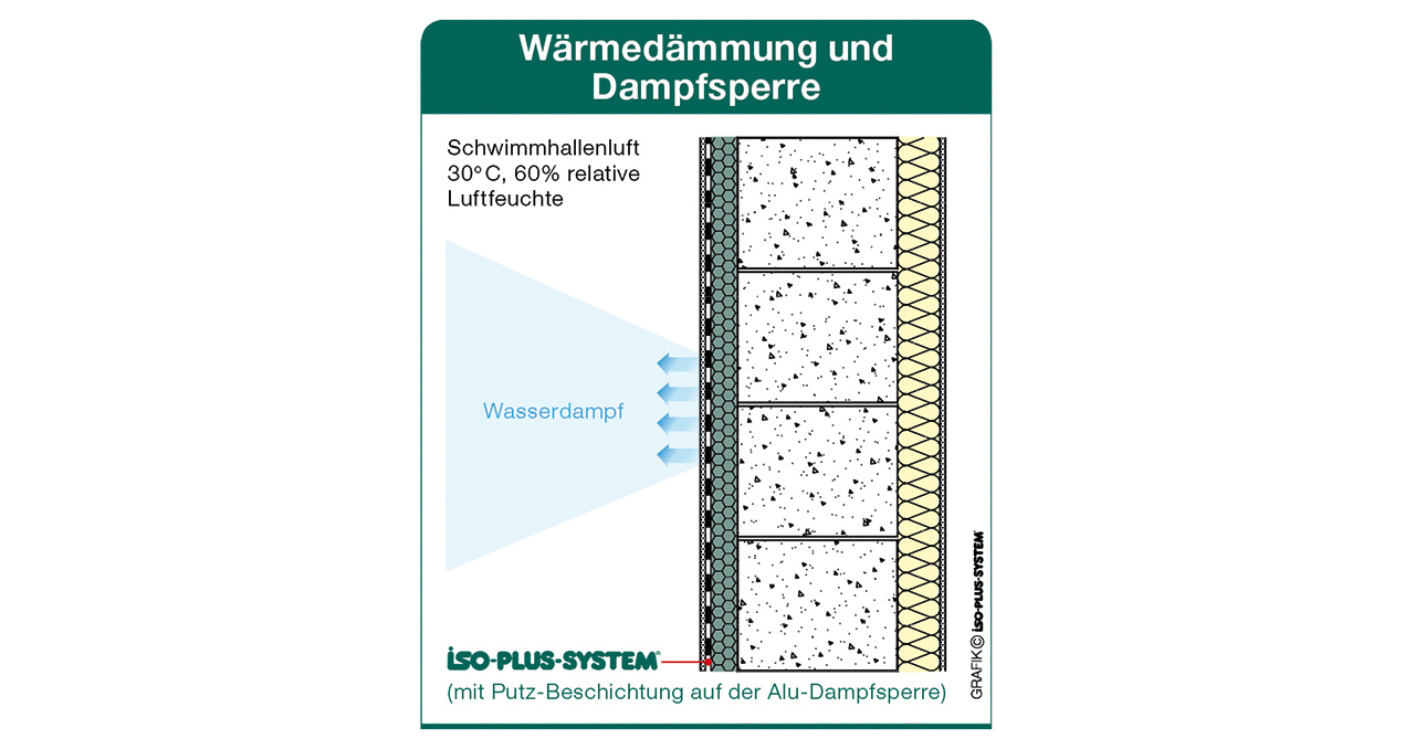 01-wellnessanlagen-klimabedingungen-erkennen-dampfsperre-waermedaemmung-schwimmhallenluft_pool