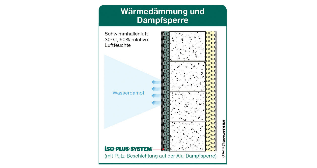 hallenbad-nergierverbauch-minimieren_2