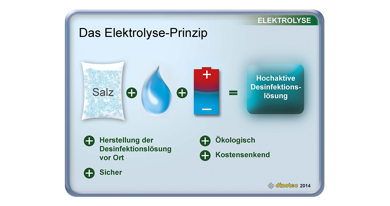 chemoform-dinotec-elektrolyse-membrano-poolmagazin-1