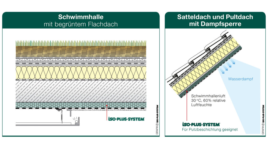 Grafik Schwimmhalle mit begrüntem Dach Dampfsperre für Wohlfühl-Klima